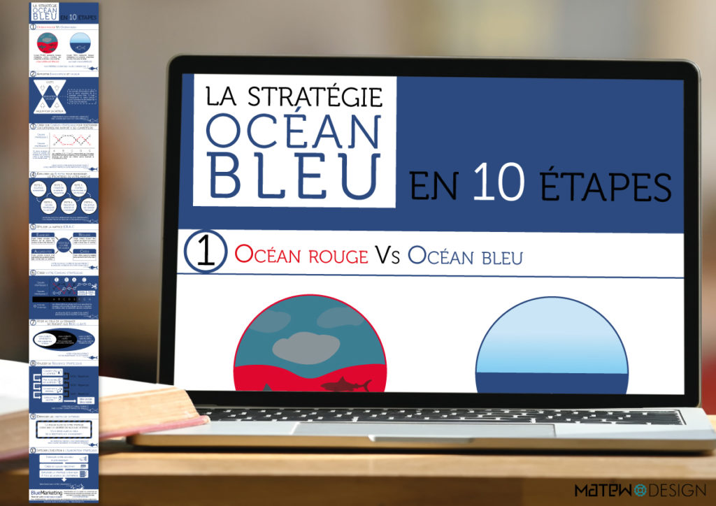 Digital - Infographie