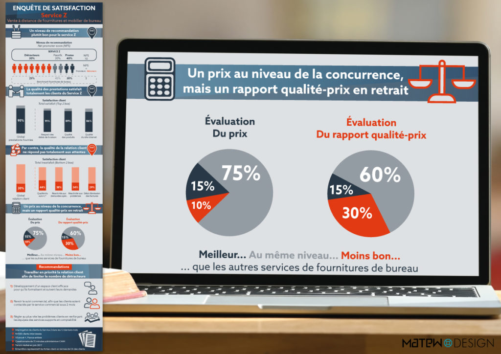 Digital - Infographie