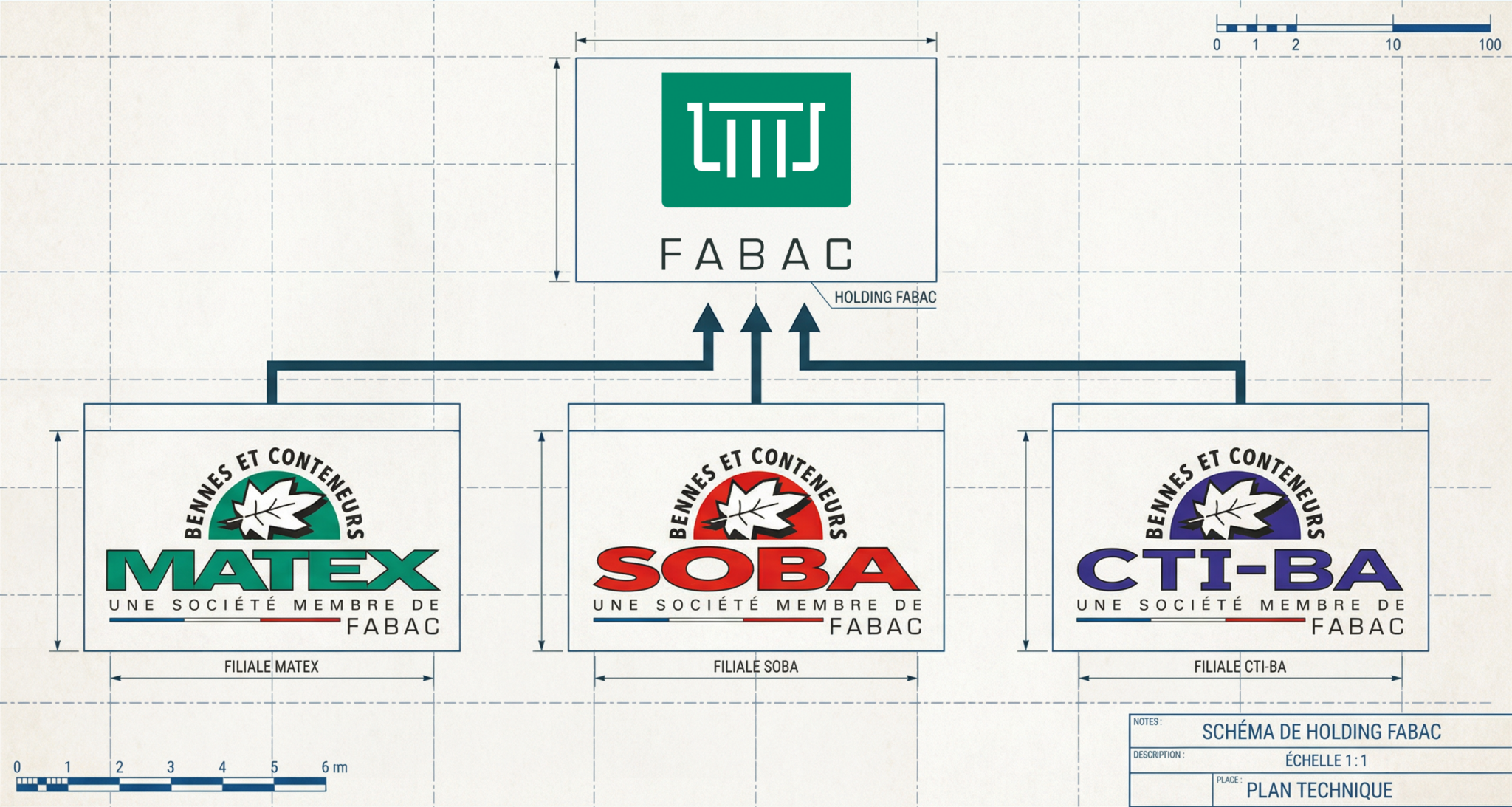 Plan technique détaillant la hiérarchie et présentant les nouvelles identités de la holding et ses sociétés membre.